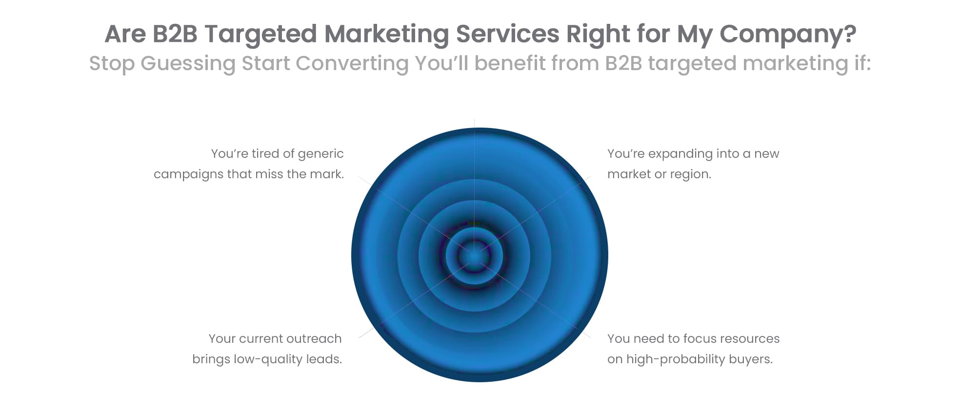 Targeted marketing banner